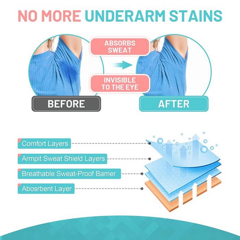 ( Pack Of 5 Pairs / 10 Pcs) Underarm Sweat Pads - Disposable Underarm Sweating Pads For Women And Men, Comfortable Unflavored, Non Visible